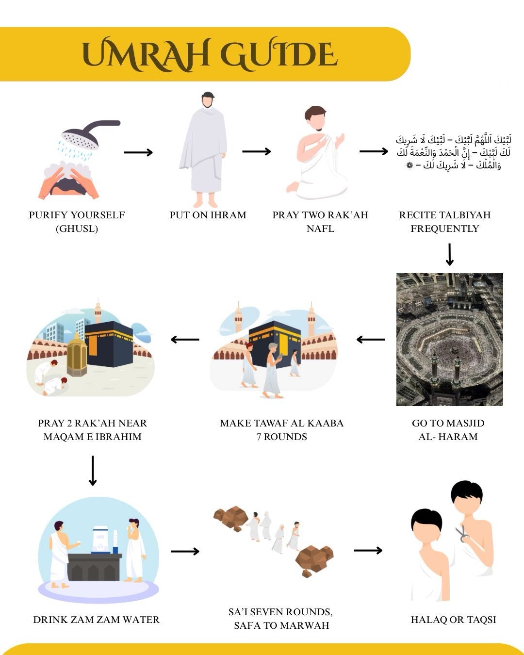 The Ultimate Umrah Master Planner